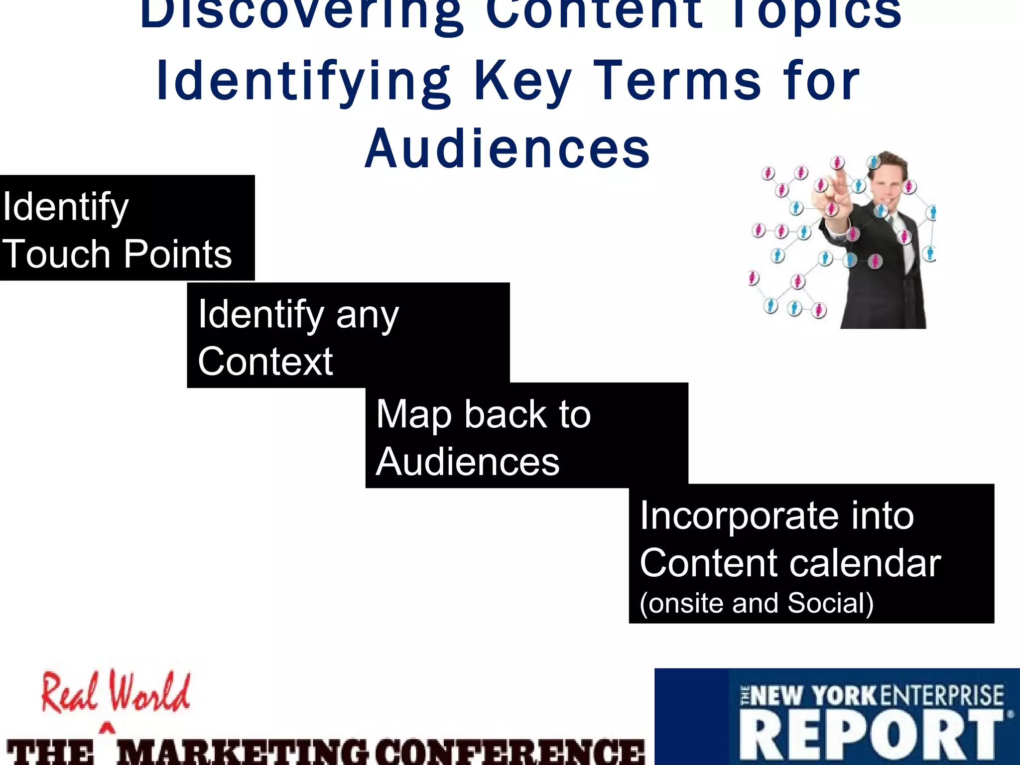 Discovering Content Topics
       Identifying Key Terms for
               Audiences
Identify
Touch Points
          Identify any
          Context
                     Map back to
                     Audiences
                                   Incorporate into
                                   Content calendar
                                   (onsite and Social)
 