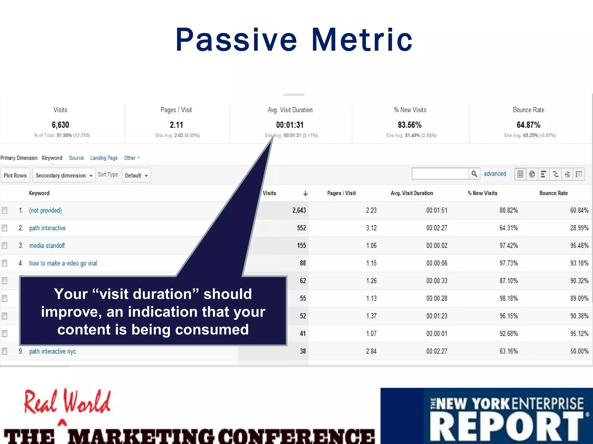 Passive Metric




  Your “visit duration” should
improve, an indication that your
  content is being consumed
 