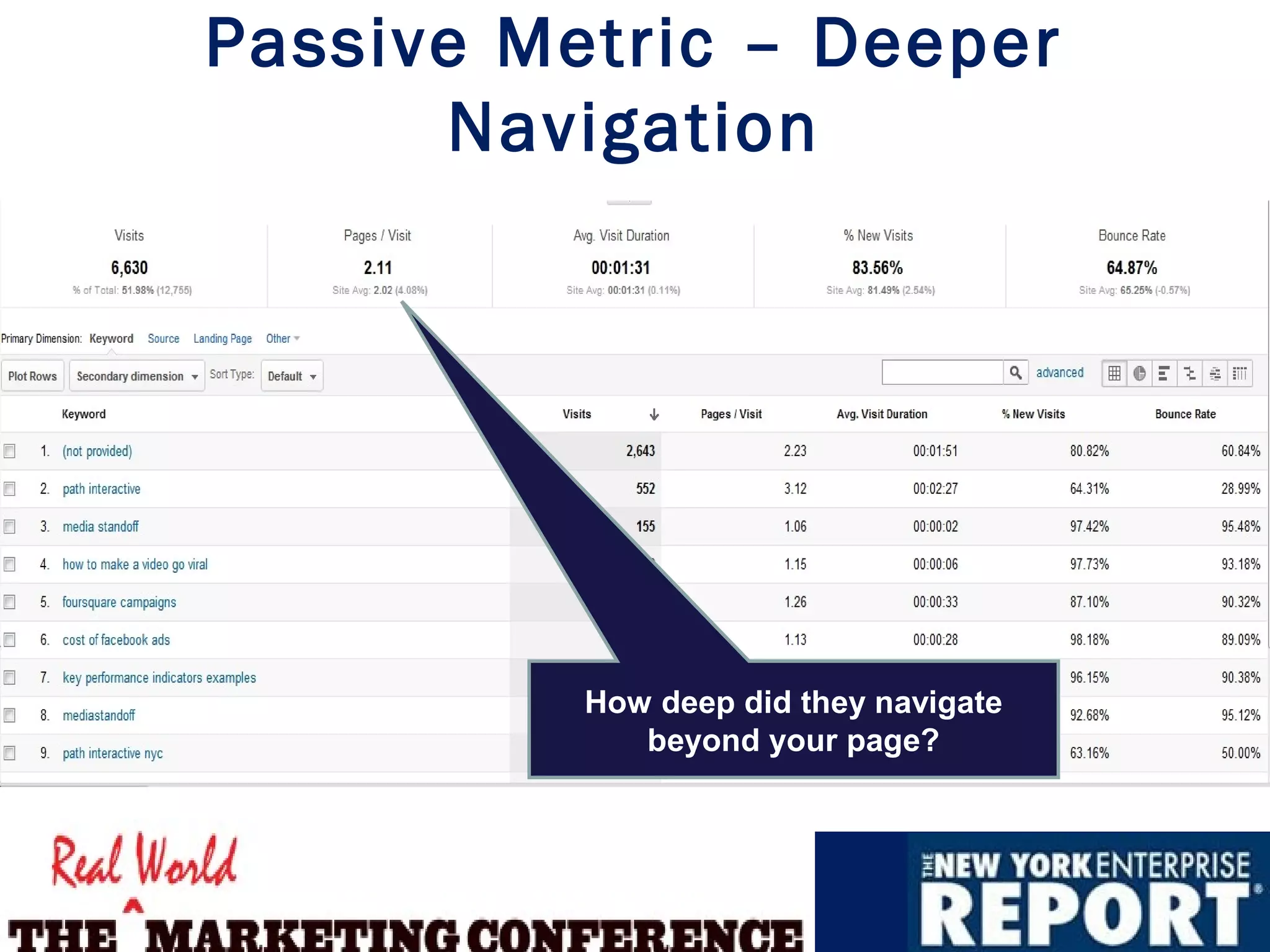 Passive Metric – Deeper
      Navigation




          How deep did they navigate
             beyond your page?
 