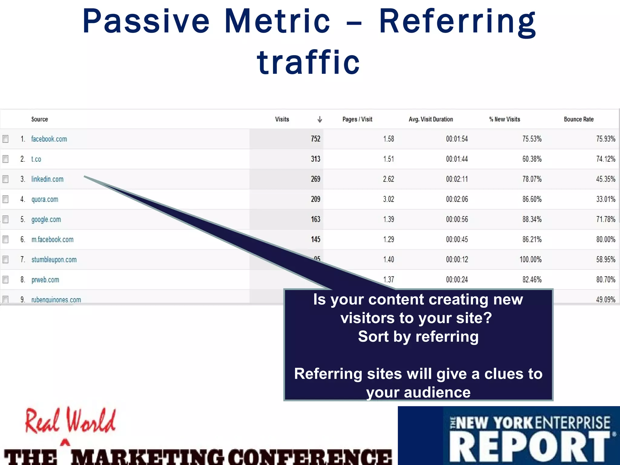 Passive Metric – Referring
         traffic




              Is your content creating new
                  visitors to your site?
                     Sort by referring

            Referring sites will give a clues to
                      your audience
 