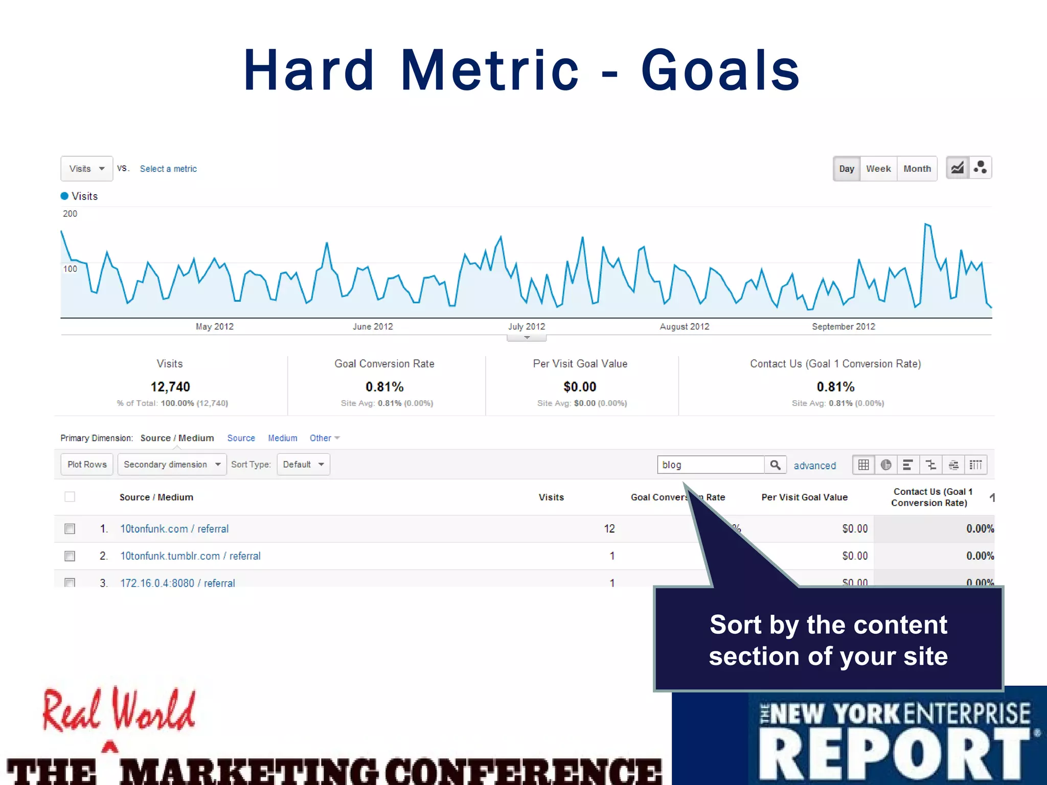 Hard Metric - Goals




               Sort by the content
               section of your site
 