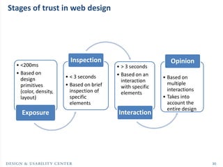 Stages of trust in web design




                         Inspection                            Opinion
  • <200ms       ...