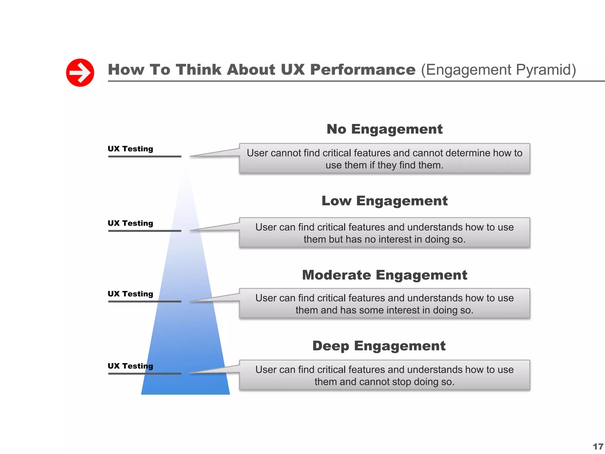 How To Think About UX Performance (Engagement Pyramid)


                                 No Engagement
UX Testing
                User cannot find critical features and cannot determine how to
                                  use them if they find them.


                                Low Engagement
UX Testing
                 User can find critical features and understands how to use
                            them but has no interest in doing so.


                            Moderate Engagement
UX Testing
                 User can find critical features and understands how to use
                         them and has some interest in doing so.


                              Deep Engagement
UX Testing
                 User can find critical features and understands how to use
                              them and cannot stop doing so.




                                                                                 17
 