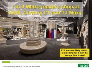 1 in 4 Metro readers shop at
H&M, Century 21 and TJ Maxx
Source: Scarborough Nielsen 2013-14. New York. Past 3 months.
63% are more likely to shop
at Bloomingdale’s than the
average New Yorker!
 