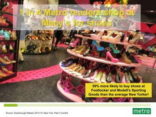 1 in 4 Metro readers shop at
Macy’s for shoes
Source: Scarborough Nielsen 2013-14. New York. Past 3 months
59% more likely to buy shoes at
Footlocker and Modell's Sporting
Goods than the average New Yorker!
 