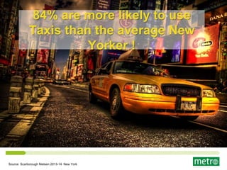 84% are more likely to use
Taxis than the average New
Yorker !
Source: Scarborough Nielsen 2013-14. New York
 