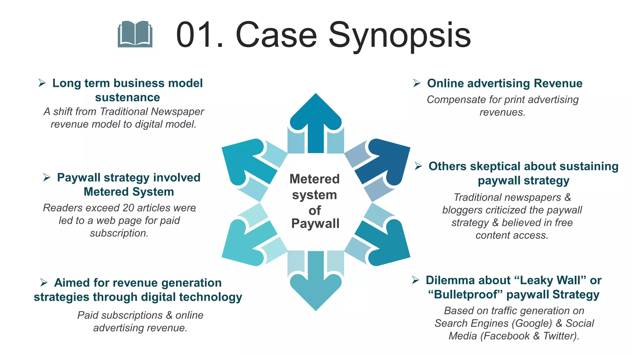 The New York Times Paywall Case Study PPT