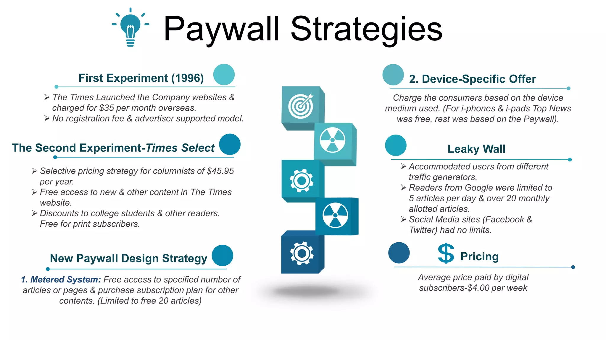 The New York Times Paywall Case Study PPT