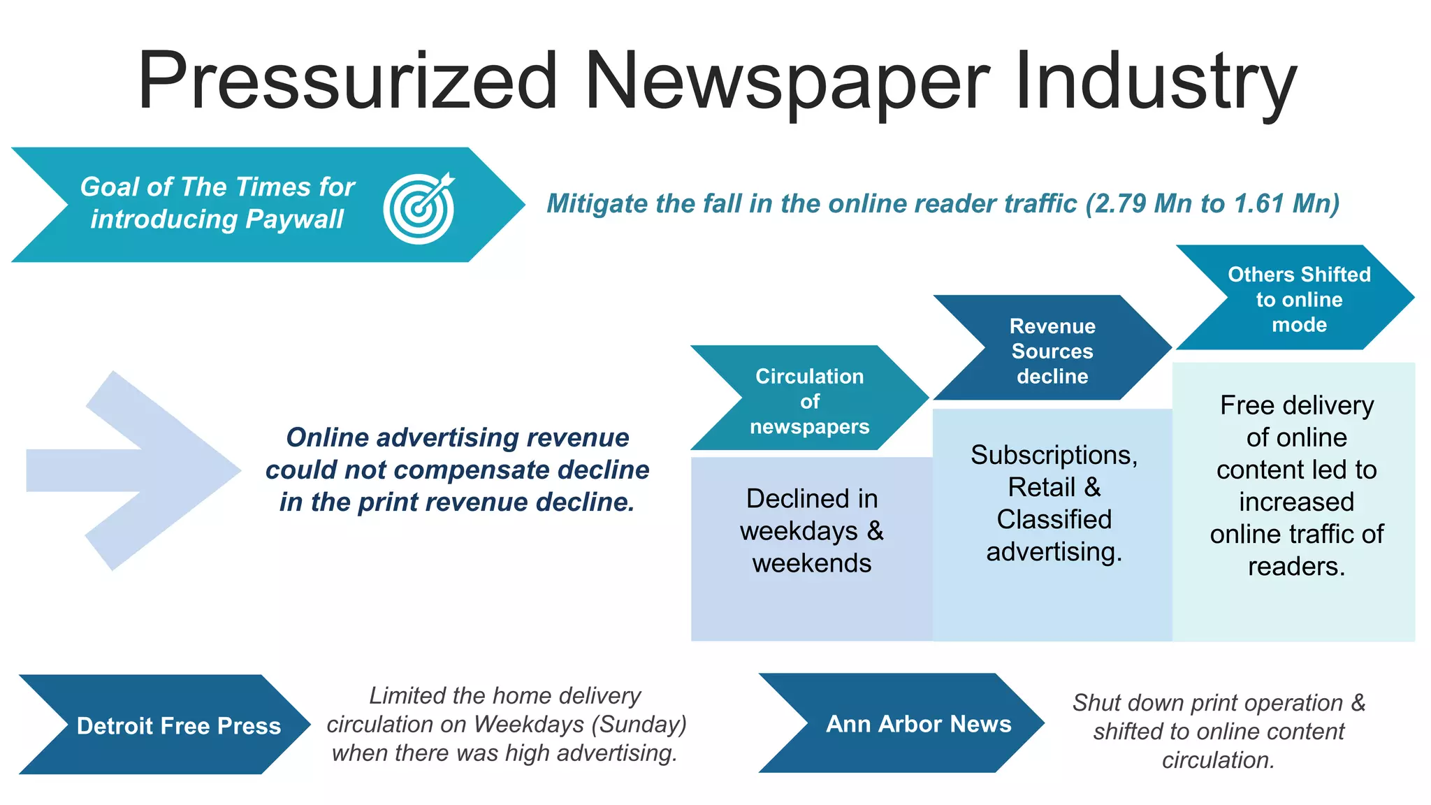 The New York Times Paywall Case Study PPT
