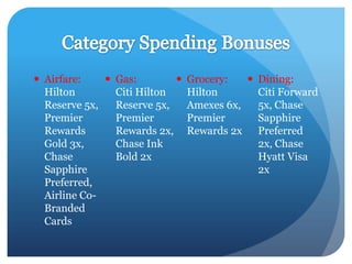  Airfare:     Gas:           Grocery:    Dining:
  Hilton        Citi Hilton     Hilton       Citi Forward
  Reserve 5x,   Reserve 5x,     Amexes 6x,   5x, Chase
  Premier       Premier         Premier      Sapphire
  Rewards       Rewards 2x,     Rewards 2x Preferred
  Gold 3x,      Chase Ink                    2x, Chase
  Chase         Bold 2x                      Hyatt Visa
  Sapphire                                   2x
  Preferred,
  Airline Co-
  Branded
  Cards
 
