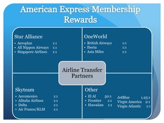 Star Alliance                         OneWorld
• Aeroplan              1:1           • British Airways      1:1
• All Nippon Airways    1:1           • Iberia               1:1
• Singapore Airlines    1:1           • Asia Miles           1:1




                              Airline Transfer
                                  Partners

Skyteam                                Other
•   Aeromexico          1:1            • El Al    50:1    JetBlue        1.25:1
•   Alitalia Airlines   1:1            • Frontier  1:1    Virgin America 2:1
•   Delta               1:1            • Hawaiian 1:1     Virgin Atlantic 1:1
•   Air France/KLM      1:1
 