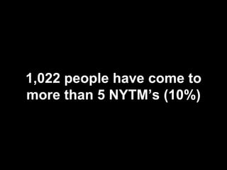 1,022 people have come to
more than 5 NYTM’s (10%)
 