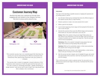 UNDERSTANDTHEUSER
CustomerJourneyMap
Illustrate the steps your customers go through when
engaging with your product or the company, and how
they feel at various points along the way.
The customer journey map is an oriented graph that describes the
journey of a user by representing the different touchpoints that
characterize their step-by-step interaction with your product or
company.
The journey map is meant to engender a shared reference of the
experience and consensus of both the good and the bad parts of it.
It is also a means to something actionable—ideally something to
design around—and not an end in and of itself. Your map should feel
like a catalyst, not a conclusion.
UNDERSTANDTHEUSER
Instructions
Your team will be describing a possible scenario or mapping the experience for
an existing product or service.
1.	 You will need a blank journey worksheet that shows the different stages of
the customer journey (this is a rough timeline).
2.	 Choose a persona or create a new proto-persona from scratch.
3.	 Define a goal for this persona.
4.	 Look at what’s happening at each stage and the touchpoints that allow the
user to reach this goal.
5.	 Describe the experience flow across the different stages and touchpoints.
Some facets you may want to document in your map are:
Actions: What is the customer doing at each stage? What actions are
they taking to move themselves on to the next stage? (Don’t list what your
company or partners such as retailers are doing here. That will come later
when we look at touchpoints).
Motivations: Why is the customer motivated to keep going to the next
stage? What emotions are they feeling? Why do they care?
Questions: What are the uncertainties, jargon, or other issues preventing
the customer from moving to the next stage?
Barriers: What structural, process, cost, implementation, or other barriers
stand in the way of moving on to the next stage?
6.	 After the journey has been mapped, use it to highlight the gaps, pain points
and opportunities of the experience, both from the perspective of the user
and the company.
This is not the only way to create a customer journey. You may want to use a
different lens to look at each stage or the journey, or perhaps treat the journey
as a storyboard.
Service Design Tools; Harvard Business Review; Adaptive Path
Participants: 3-10 Time: 10-15 minutes
Objective
Image courtesy of Richard McMurray/www.service-this.com
 
