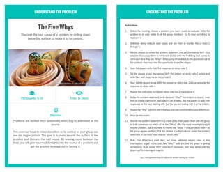 UNDERSTANDTHEPROBLEM
ChallengeCards
Identify and think through challenges, problems, and
potential pitfalls in a product, service, or strategy, then
match them with solutions.
The goal of this exercise is to improve a product or strategy by thinking
through various scenarios and alternatives. By brainstorming features
and strengths of the product or solution, along with potential problems
or challenges, teams match up challenges with solutions to tell a
collaborative story.
UNDERSTANDTHEPROBLEM
Instructions
1.	 Divide each group into two teams:
•	 The “solution team” silently brainstorms features and strengths of
the product or solution.
•	 The “challenge team” silently brainstorms potential problems
or challenges and writes them on index cards, one problem or
challenge per card.
2.	 When play commences, the two teams work together to tell a
collaborative story:
•	 The challenge team picks a card from the deck and plays it on
the table, describing a scene or event where the issue might
realistically arise.
•	 The solution team must then pick a card from their deck that
addresses the challenge.
3.	 If the solution team has a solution, they get a point, and if they don’t,
the challenge team gets a point.
4.	 The teams then work together to design a card that addresses that
challenge.
5.	 Play continues in this fashion, challenge followed by solution
followed by challenge, and so on, until the story or scenario reaches
a conclusion.
6.	 Optional: By turning the exercise into a competition as well as a
storytelling game, players are more likely to get engaged and
immerse themselves in the scenarios. Keeping it lighthearted and
fun will increase the energy. It shouldn’t feel like work.
http://www.gamestorming.com/games-for-design/challenge-cards/
Participants: 4-10 Time: 30 min-1hour
Objective
By tableatny via Wikimedia Commons (originally posted to Flickr as BXP135677)
 