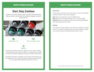 IDENTIFYPOSSIBLESOLUTIONS
ElevatorPitch
Use madlibs to create a compelling elevator pitch for your
product, service, or idea.
Whether developing a service, a company-wide initiative, or just a good
idea that merits spreading, a group will benefit from collaborating on
what is—and isn’t—in the pitch. This is often the most difficult task in
developing a new idea. The better and bigger the idea, the harder the
pitch is to write.
The elevator pitch must be unique, believable and important. It should
be a short and compelling description of the problem, for whom you’re
solving it, and the key benefit that distinguishes the solution from
competitors.
IDENTIFYPOSSIBLESOLUTIONS
Instructions
To set up, write the following questions on flipcharts, one question per page:
Who is the target customer? What is the customer need? What is the product
name? What is its market category? What is its key benefit? Who or what is
the competition? What is the product’s unique differentiator?
These are the elements of the pitch, following a formula: For (target customer)
who has (customer need), (product name) is a (market category) that (one key
benefit). Unlike (competition), the product (unique differentiator).
Then, explain the elements and their connections: The target customer
and customer need are simple. Any relatively good idea or product will have
many potential customers and address many needs. Fix the product name in
advance—this will help contain the scope of the conversation. The market
category should be an easily understood description of the type of idea or
product. It may be like “training program” or “peer-to-peer community.” The
key benefit is the single most compelling reason a target customer would buy
into the idea. The competition and unique differentiator are final punctuation
of the pitch. Who or what will the target customer compare this idea to, and
why is it unique?
To play:
First, participants brainstorm ideas on sticky notes that fit under each of the
headers, without discussion.
Next, the group may discuss areas where they have the most trouble. Dot
voting or affinity mapping can help prioritize ideas. After this, in small groups,
pairs, or as individuals, participants write out possible elevator pitches, based
on the ideas on the flipcharts.
After a set amount of time (ex: 15 minutes) the groups reconvene and present
their draft pitches. The group may choose to role play as target customers while
listening, commenting or asking questions. The group may craft distinct pitches
for different target customers.
The exercise is complete when there is a strong direction among the group on
what the pitch should and should not contain.
http://www.gamestorming.com/games-for-design/elevator-pitch/
Participants: 1-5 Time: 1.5+ hours
Objective
CC Image courtesy of Wayan Vota on Flickr
 