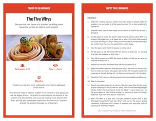 PIVOTONLEARNINGS
Pain-GainMap
Capture your users’ pains and gains to understand
what motivates and influences their decisions.
Many decisions often boil down to a person’s basic choices
between benefit and harm.
This exercise helps develop an understanding of your users’
motivations and decisions. By capturing how they perceive
benefit and harm with regard to a certain context, your group
may uncover the most relevant points to bring up in presenting to
your organization or to influence users’ decisions. This key person
may be the ultimate user of a product or may be the leader of an
organization whose approval is sought.
PIVOTONLEARNINGS
Instructions
1.	 Start by writing the key person’s name or creating a quick sketch of
him on a wall.
2.	 Ask about this person’s pains first by prompting the group to step
inside his mind and think and feel as he does. Capture the answers
on one side of the person:
•	 What does a bad day look like for him?
•	 What is he afraid of?
•	 What keeps him awake at night?
•	 What is he responsible for?
3.	 What obstacles stand in his way? A person’s gains can be the
inversion of the pain situation—or can go beyond. Capture these on
the opposite side by asking:
•	 What does this person want and aspire to?
•	 How does he measure success?
•	 Given the subject at hand, how could this person benefit?
•	 What can we offer this person?
4.	 Summarize and prioritize the top pains and gains from the
exercise. You can use them when developing presentations,
value propositions, or any other instance where you are trying to
influence a decision.
http://www.gamestorming.com/games-for-design/pain-gain-map/
Participants: 3-10 Time: 10-15 minutes
Objective
CC Image courtesy of reway2007 on Flickr
 