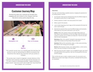UNDERSTANDTHEUSER
CustomerJourneyMap
Illustrate the steps your customers go through when
engaging with your product or the...