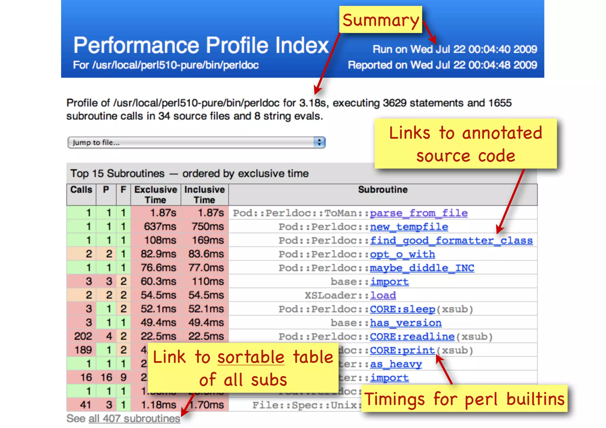 Summary
Links to annotated
source code
Timings for perl builtins
Link to sortable table
of all subs
 