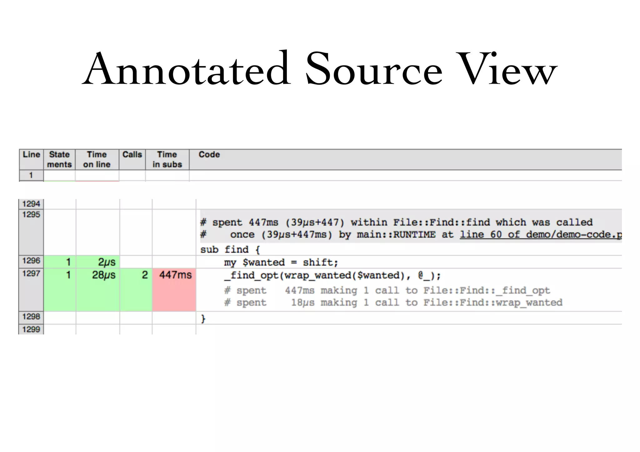 Annotated Source View
 