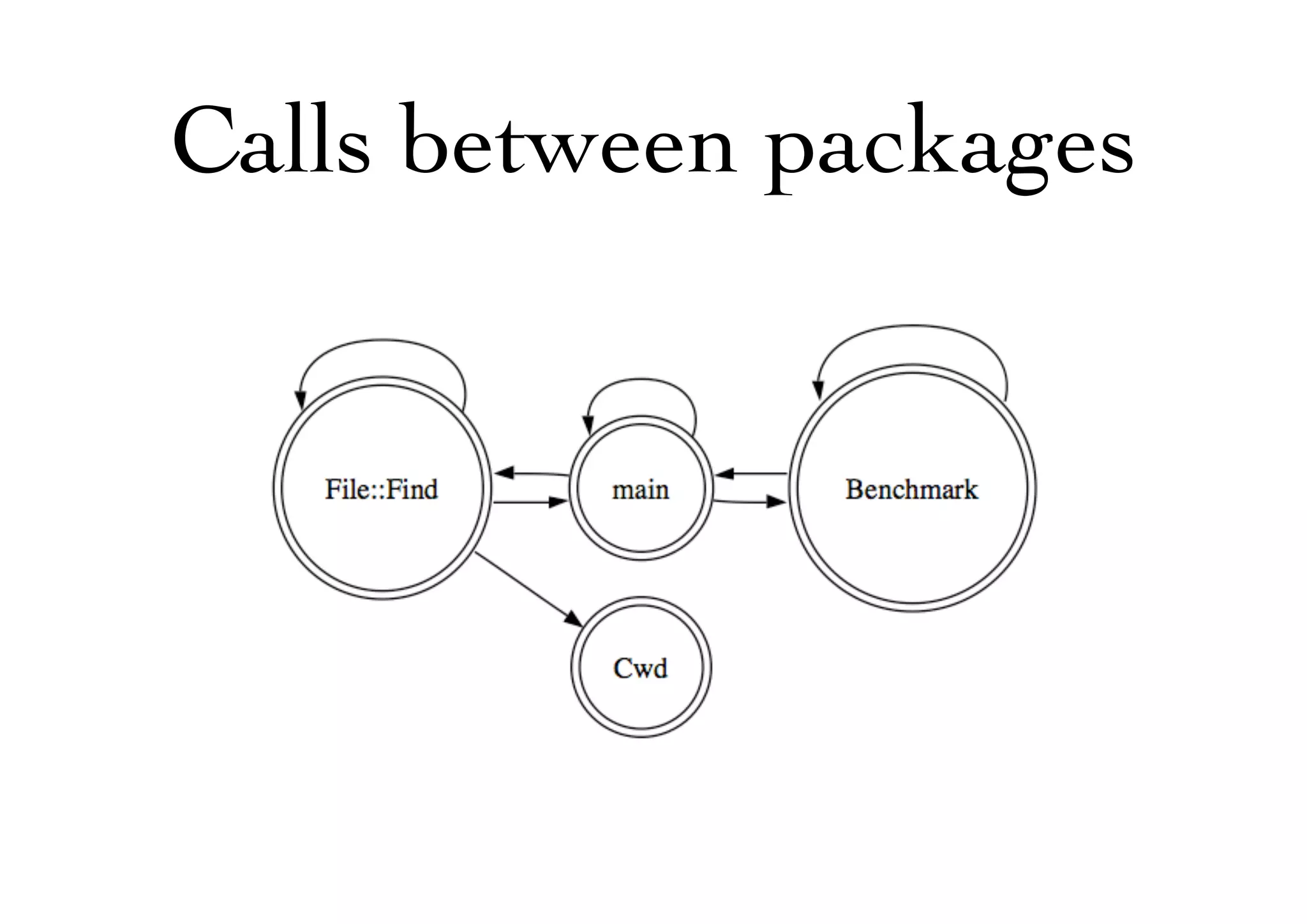 Calls between packages
 