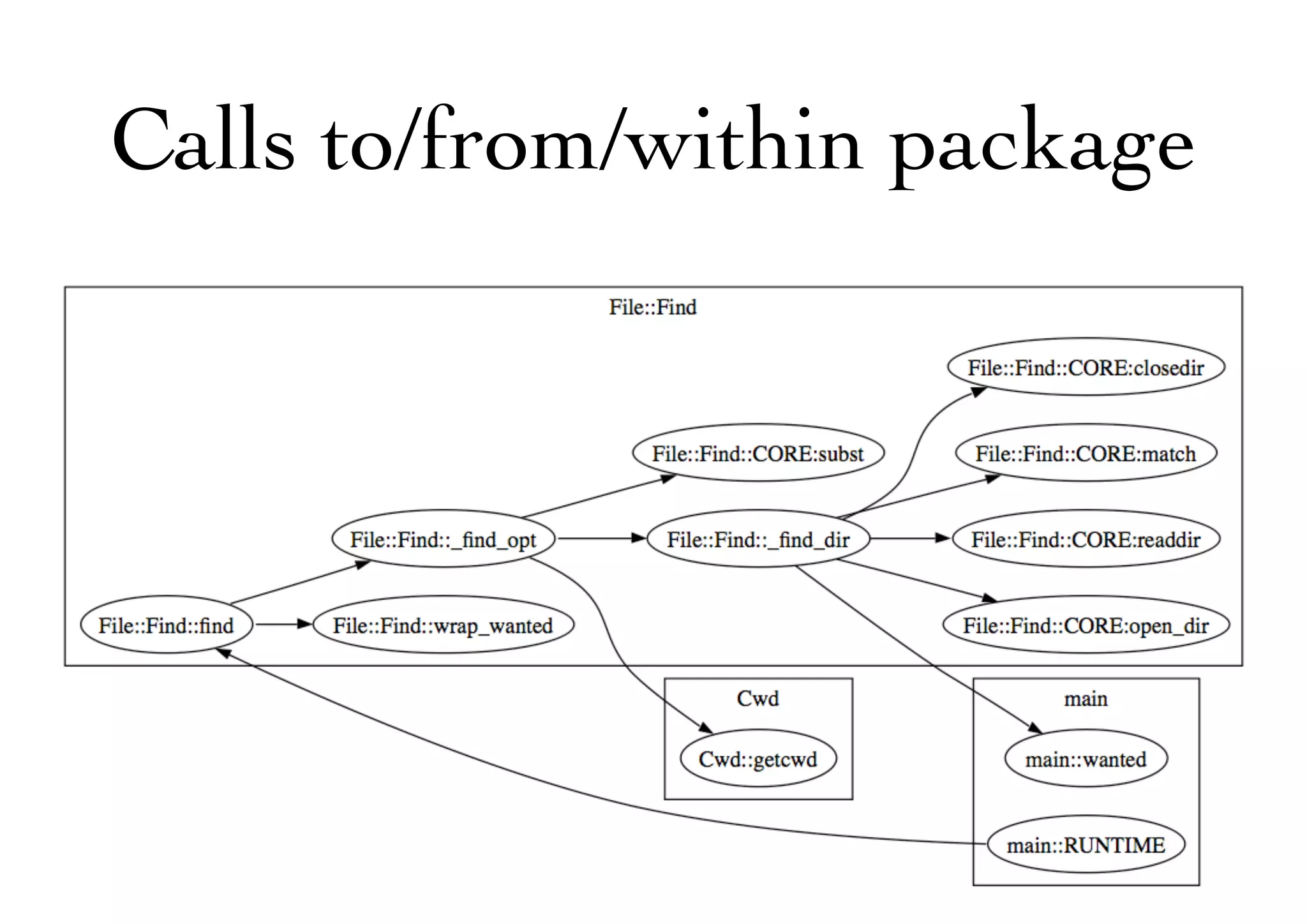 Calls to/from/within package
 