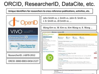 Unique identifiers for researchers to cross-reference publications, activities, etc.
John Smith vs. J. Smith vs. John D. Smith vs.
J. D. Smith vs. JD Smith vs. …
Wang Kim vs. W. Kim vs. Kim Wang vs. K. Wang …
ORCID: 0000-0003-0458-2127
ResearcherID: J-6870-2012
ORCID, ResearcherID, DataCite, etc.
 