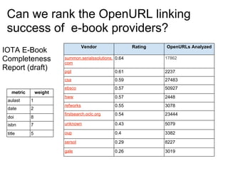 Can we rank the OpenURL linking
 success of e-book providers?
                                    Vendor               Rat...