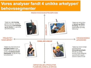 10
Vores analyser fandt 4 unikke arketyper/
behovssegmenter
 