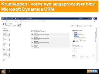 14
Krumtappen i vores nye salgsprocesser blev
Microsoft Dynamics CRM
XX
 