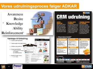 16
Vores udrulningsproces følger ADKAR
*
*
2. Øget brug af CRM ift. tilbudsopfølgning
5
Værktøjer til forbedring:
 Fysiske oplæringsmøder
 Telefonmøder med skærmdeling
 Infoflyer med guidence
 E-learningsmateriale
 Videoer og tekst på intranettet:
pt. 15 videoer
pt. 15 tekstdokumenter
 Monthly Growth Focus
 Juni - Oktober
 