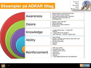 17
Eksempler på ADKAR tiltag
Awareness
Desire
Knowledge
Ability
Reinforcement
• Opstartsmøder med pilot forretninger
• Teaser video fra pilot træning
• Fuld ledelses træning inden udrulning
• Plakater til alle forretninger om
træningsproces
• Sponsor video med CEO
• WIIFM eksempler
• Nedlukning af ældre systemer
• Konkurrencer
• 1 dags ledertræning - ½ dags CRM
træning
• ½ dags CRM til alle sælgere
• Case materiale – træning i rigtige cases
• Case træning
• Guides, manualer samt step by step video med
tale der viser ”how”
• On the job træning
• Webinar
• Hotline
• CRM score (PCM)
• Top performer video
• Monthly growth bonus
• E-learning
• CRM manual
• Webinar
• 1 dag opfølgningstræning med salgsledere
 
