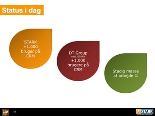 18
Status i dag
STARK
+1.000
bruger på
CRM
DT Group
eksl. STARK
+1.000
brugere på
CRM Stadig masse
af arbejde 
 