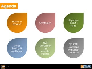 2
Agenda
Hvem er
STARK?
Strategien
Udgangs-
punkt i
fakta
Vores
læring &
konklusion
Nye
processer
og
arbejds-
rutiner
MS CRM
krumtap i
nye salgs-
processer
 