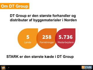 4
Om DT Group
DT Group er den største forhandler og
distributør af byggematerialer i Norden
STARK er den største kæde i DT Group
5 258 5.736
Lande Forretninger Medarbejdere
 
