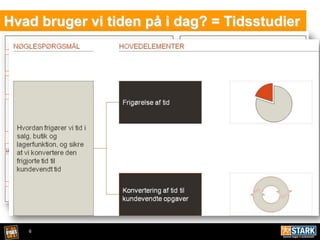 6
Hvad bruger vi tiden på i dag? = Tidsstudier
 
