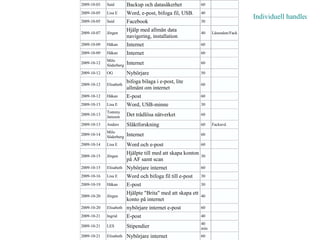 Individuell handledning 