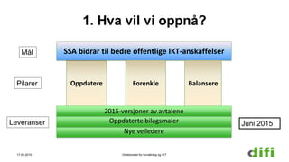 1. Hva vil vi oppnå?
Direktoratet for forvaltning og IKT
Juni 2015
Oppdatere
SSA bidrar til bedre offentlige IKT-anskaffelser
Forenkle Balansere
Nye veiledere
Oppdaterte bilagsmaler
2015-versjoner av avtalene
Mål
Pilarer
Leveranser
17.06.2015
 