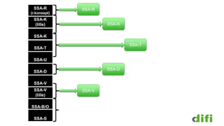 SSA-R
SSA-T
SSA-K
SSA-D
SSA-V
SSA-R
(r.konsept)
SSA-K
(lille)
SSA-K
SSA-T
SSA-U
SSA-D
SSA-V
SSA-V
(lille)
SSA-B/O
SSA-S
 