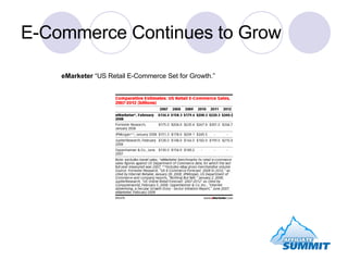 E-Commerce Continues to Grow eMarketer  “US Retail E-Commerce Set for Growth.” 