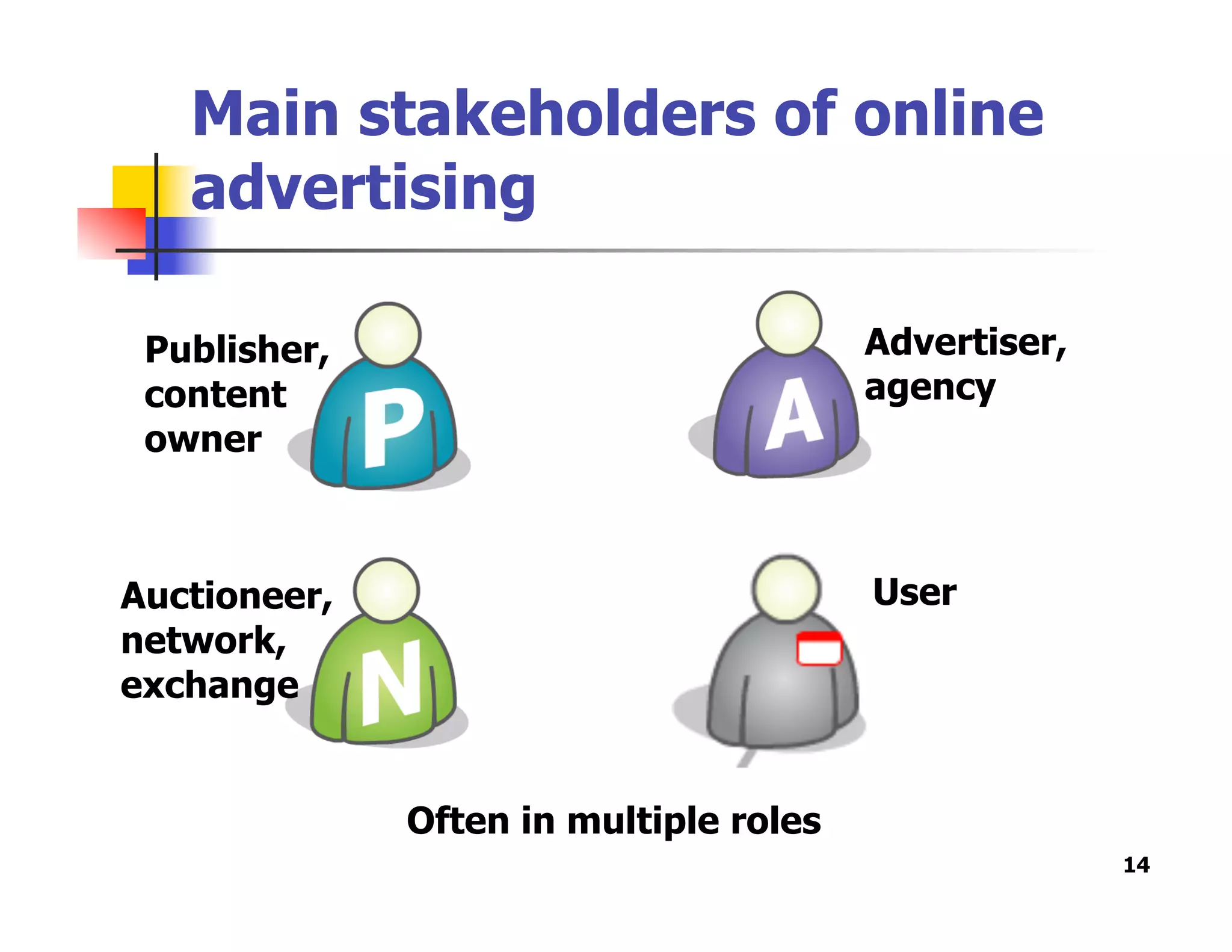 Main stakeholders of online
advertising
14
Publisher,
content
owner
UserAuctioneer,
network,
exchange
Advertiser,
agency
Often in multiple roles
 