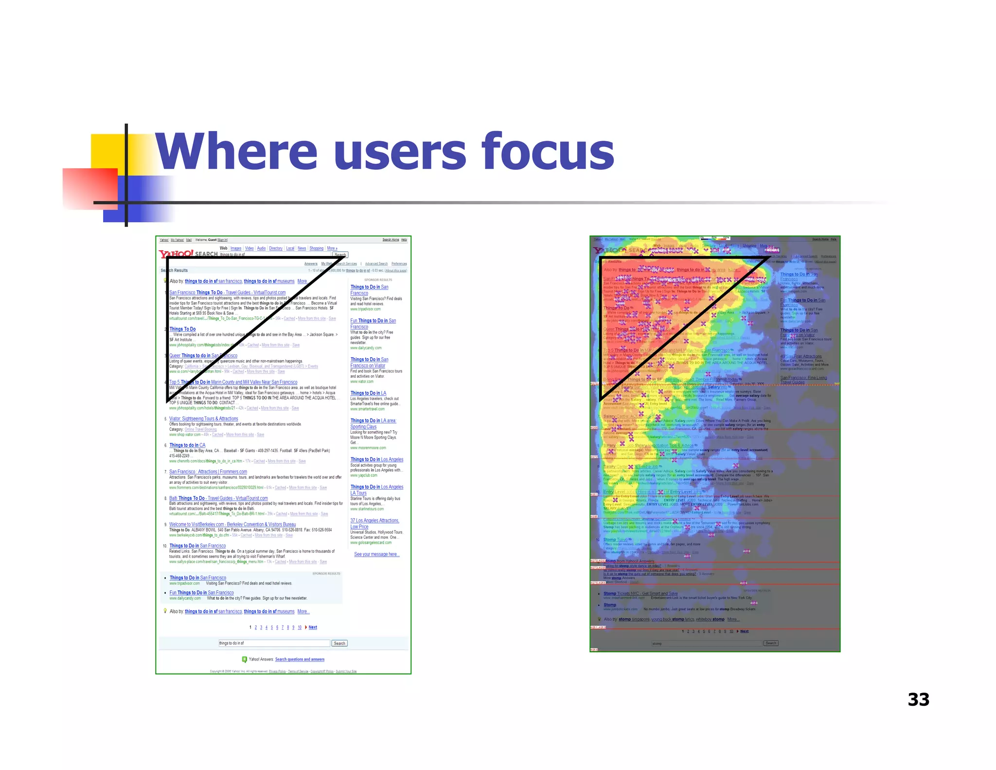 Where users focus
33
 