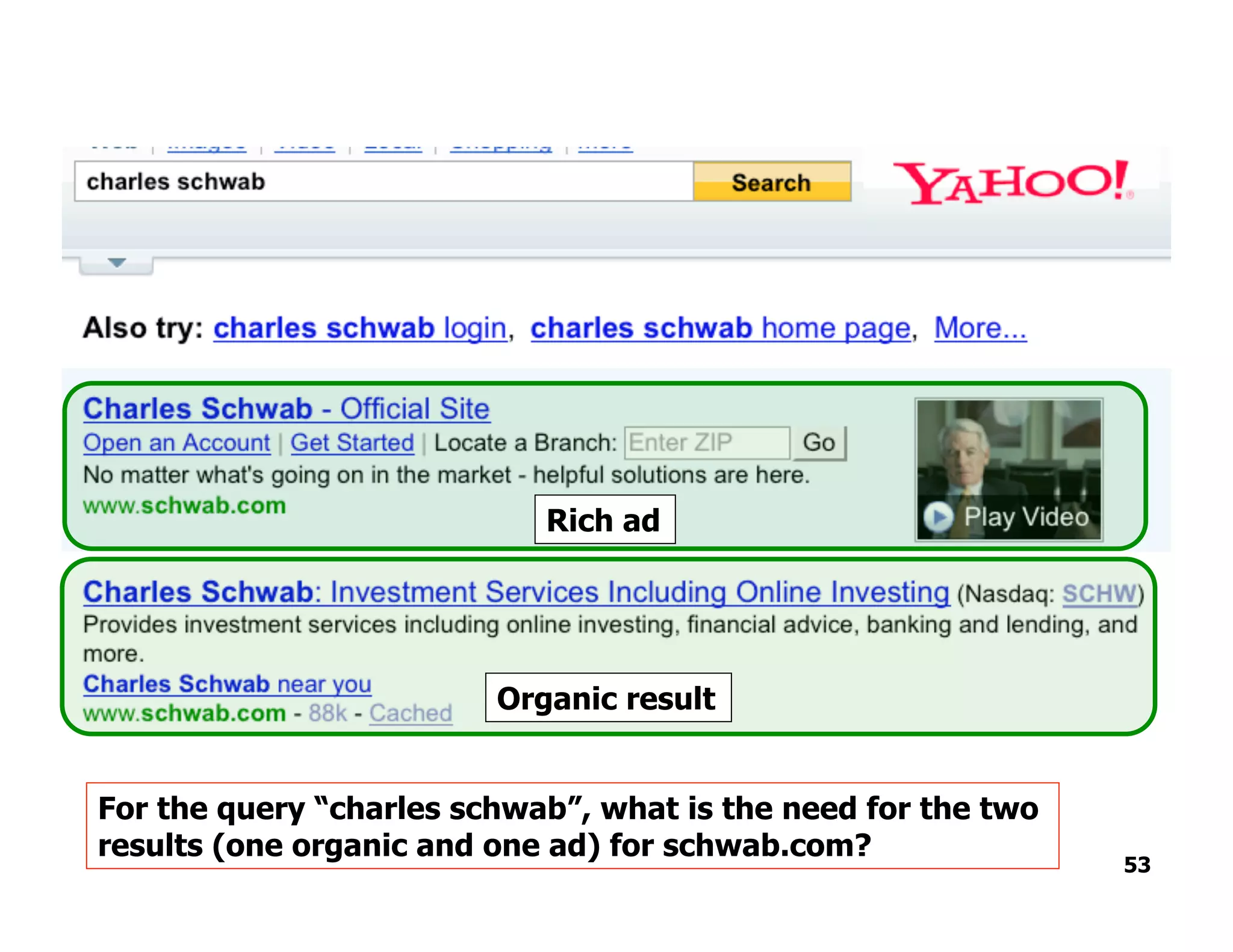53
Rich ad
Organic result
For the query “charles schwab”, what is the need for the two
results (one organic and one ad) for schwab.com?
 