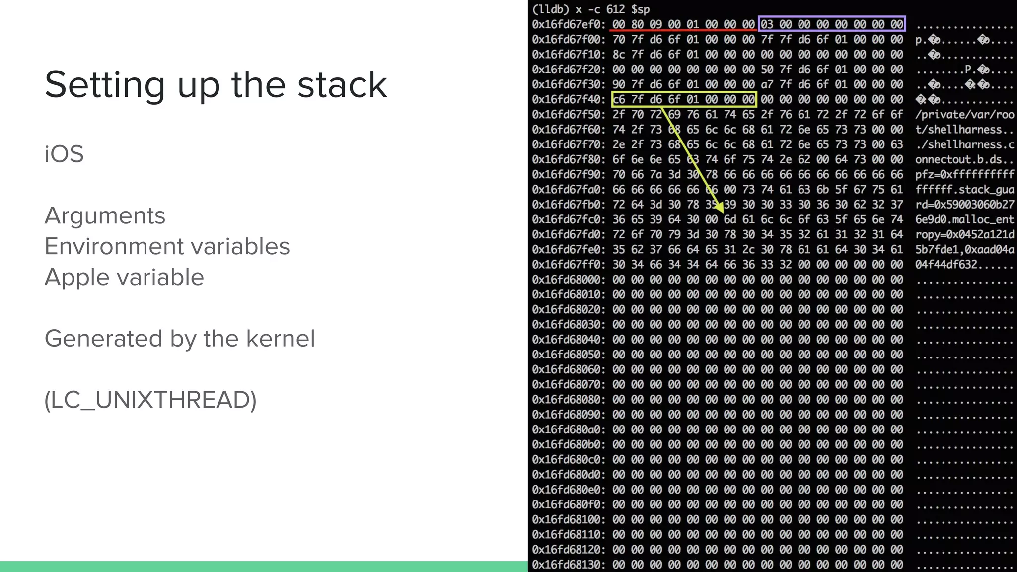 Setting up the stack
iOS
Arguments
Environment variables
Apple variable
Generated by the kernel
(LC_UNIXTHREAD)
 