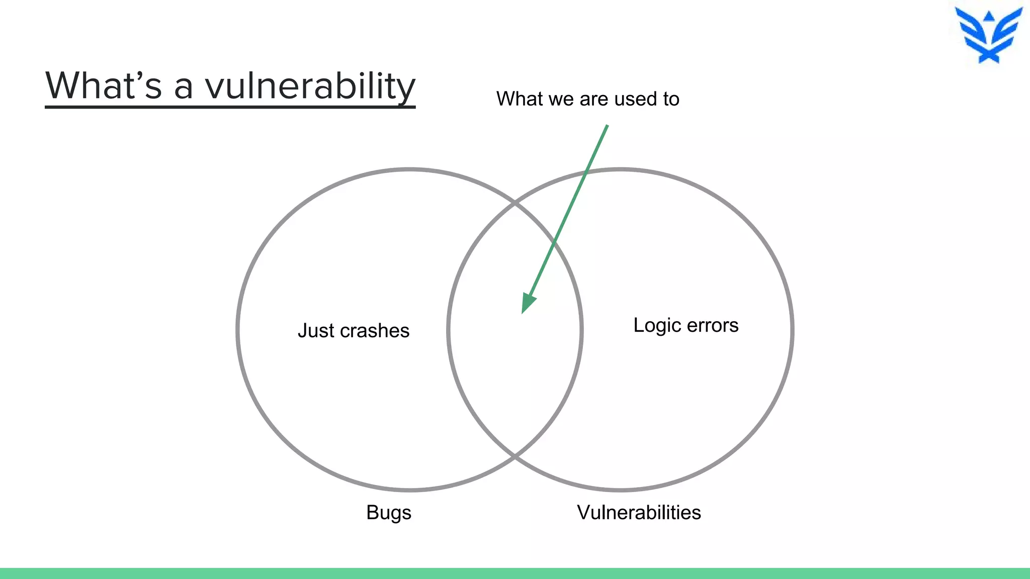 What’s a vulnerability
Just crashes
Bugs Vulnerabilities
What we are used to
Logic errors
 