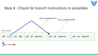 Step 4 - Check for branch instructions in preamble
CMP B.LE LDR AND LDR BR #Addr64 LDR BR #Addr64 LDR BR #Addr64
PC
Jump page:
objc_msgSend+16
objc_msgSend+##
 