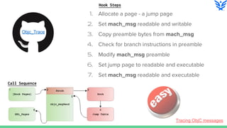 Sniffing Mach Messages | PDF