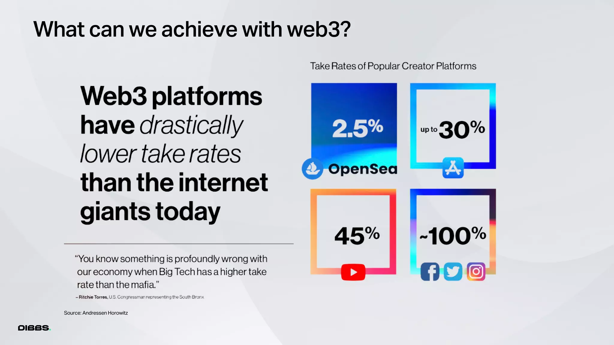 What can we achieve with web3?
Source: Andressen Horowitz
 