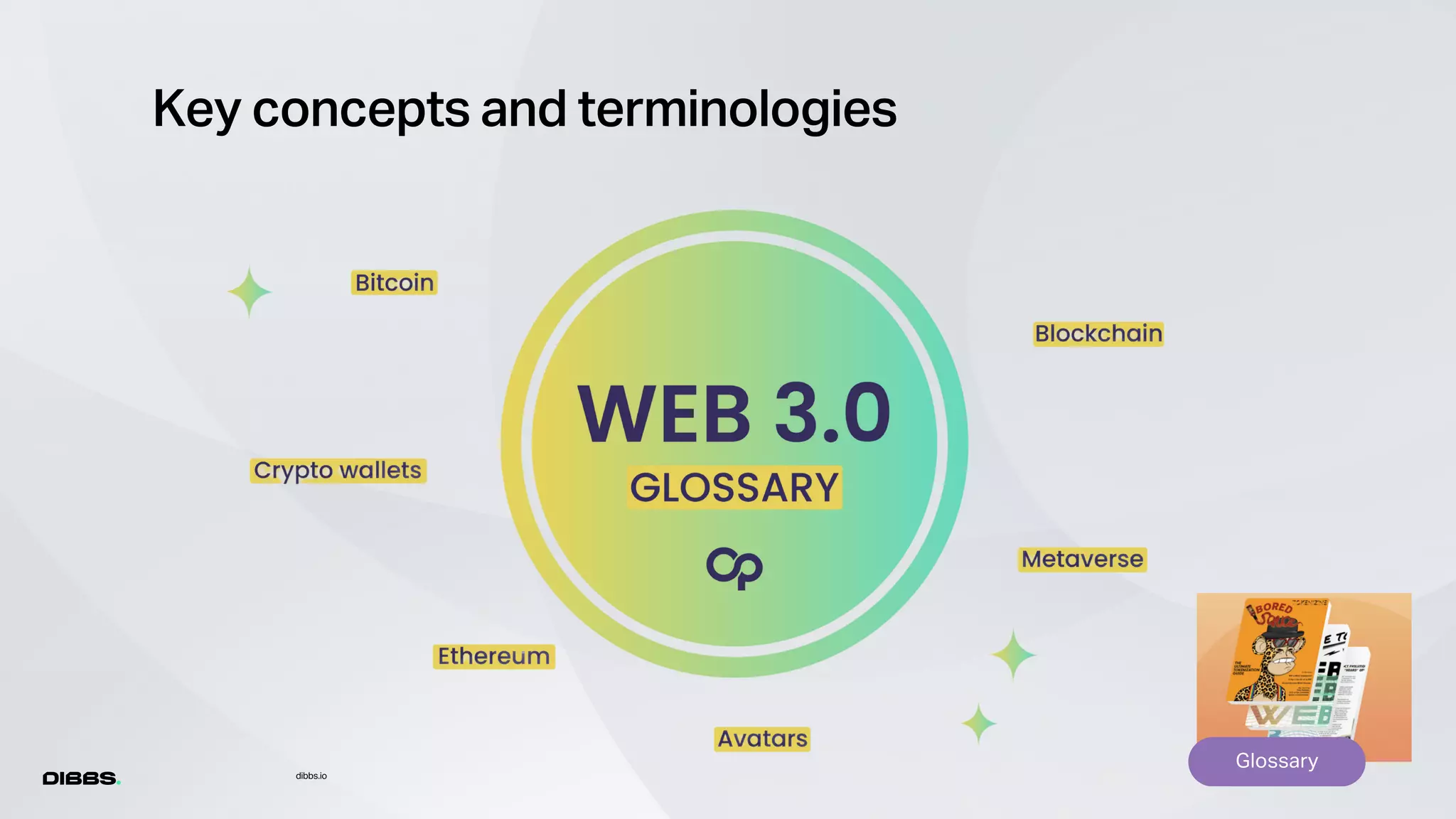Key concepts and terminologies
dibbs.io
Glossary
 