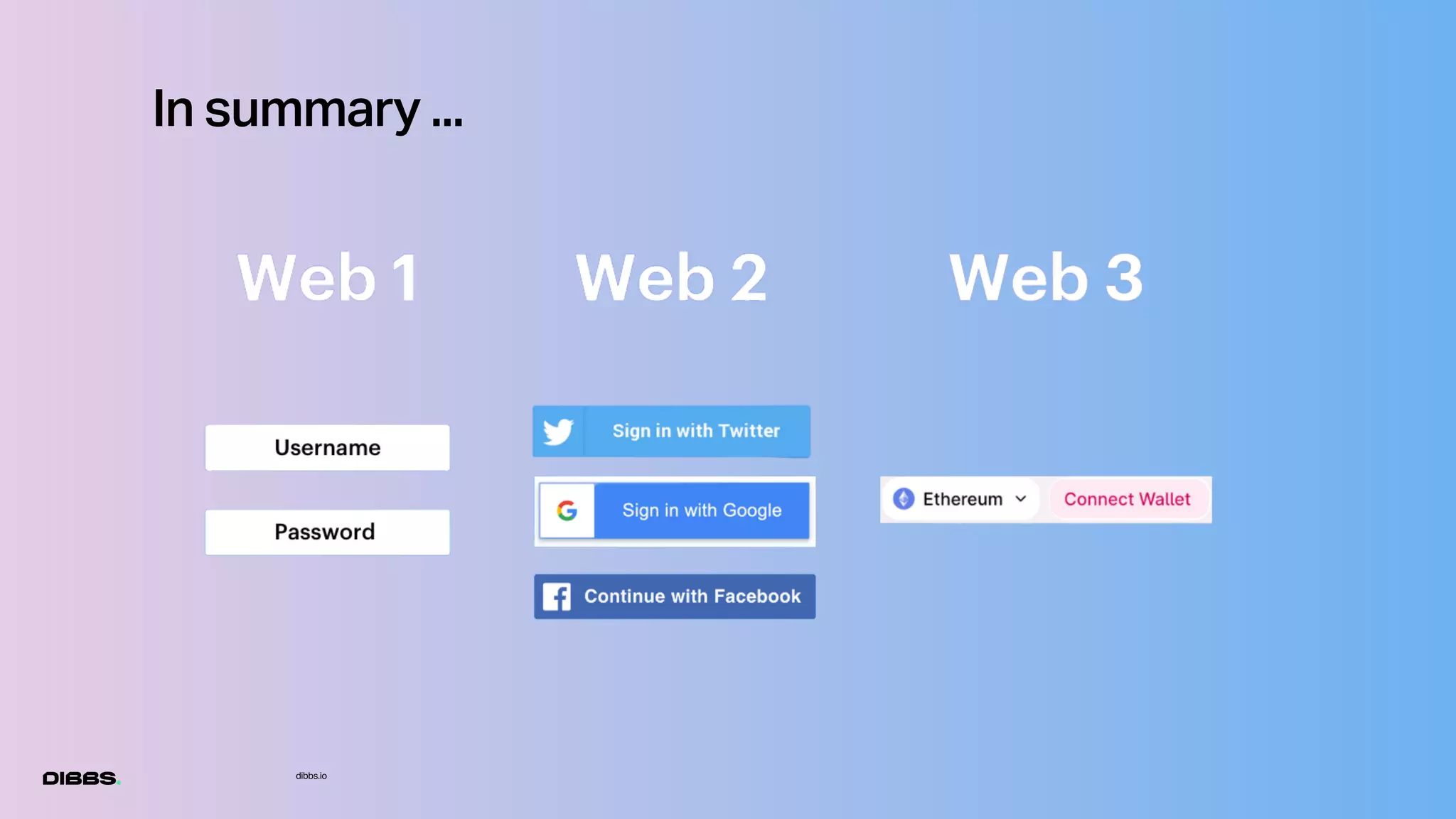 dibbs.io
In summary ...
 