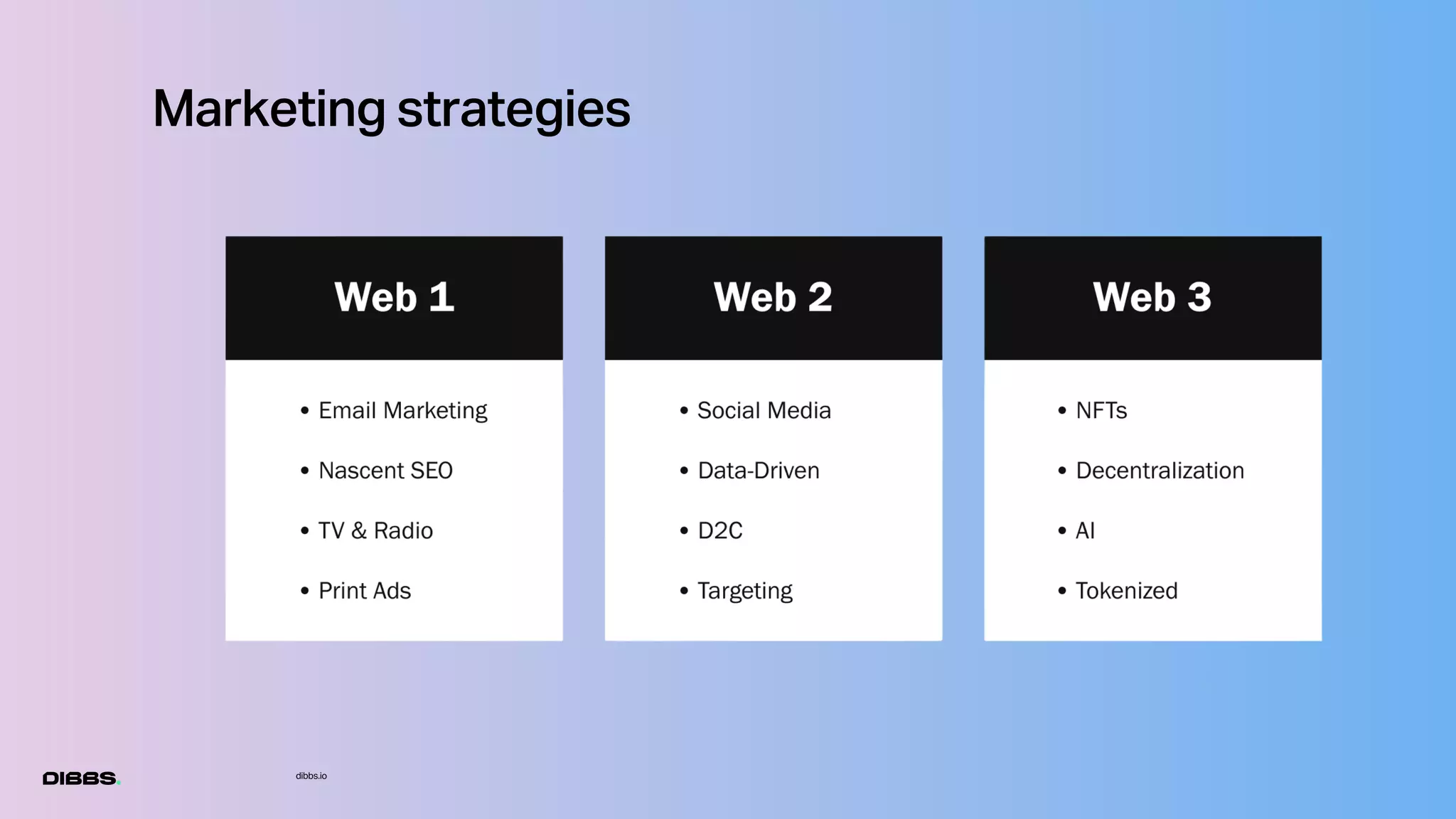 dibbs.io
Marketing strategies
 